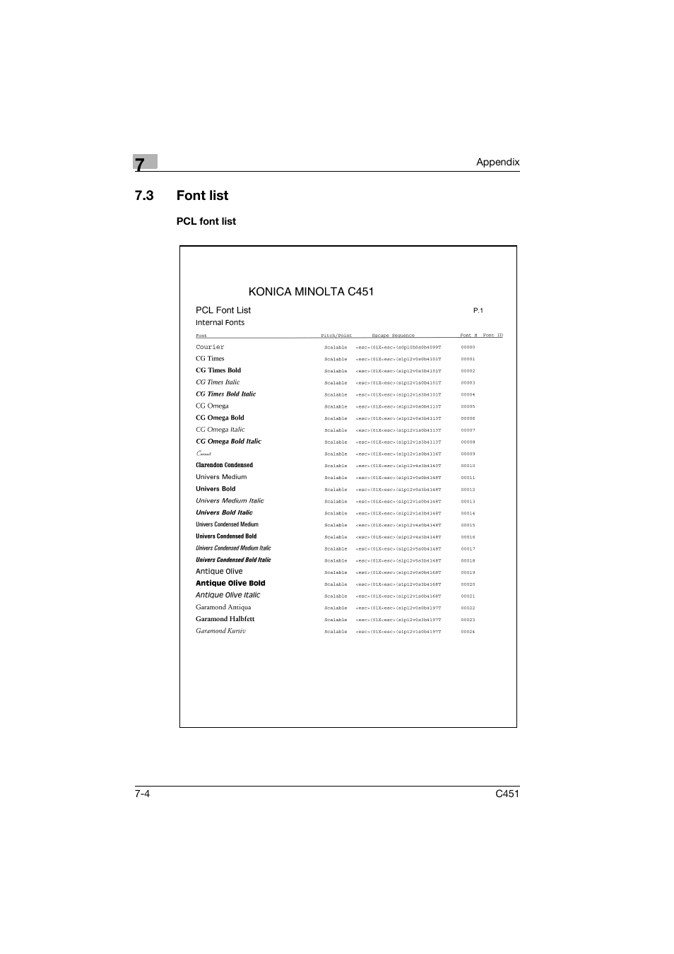 3 font list, Pcl font list, Font list -4 | Pcl font list -4 | Konica Minolta bizhub C451 User Manual | Page 99 / 102
