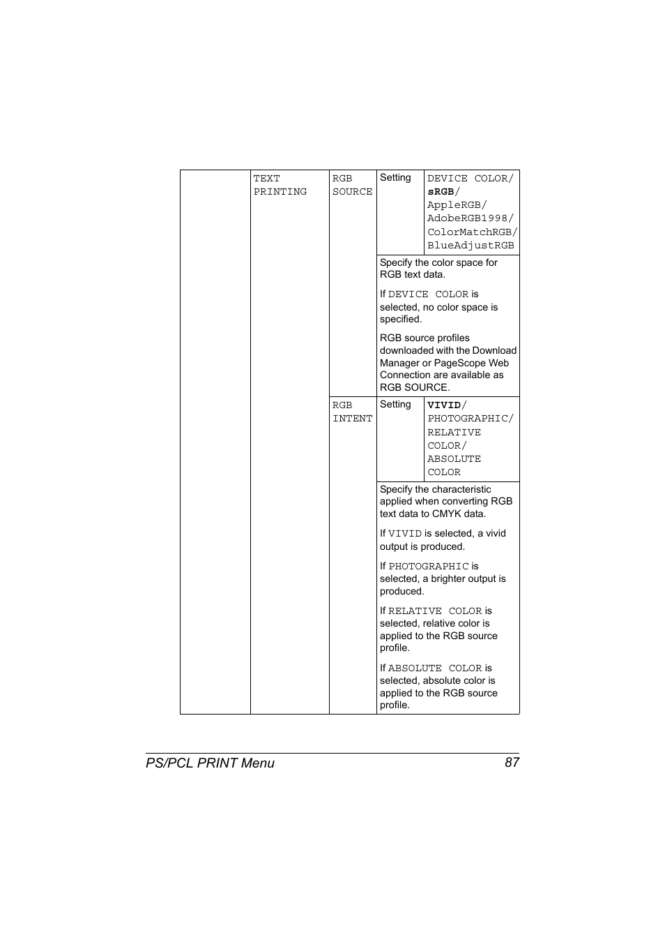 Ps/pcl print menu 87 | Konica Minolta bizhub C20X User Manual | Page 101 / 346