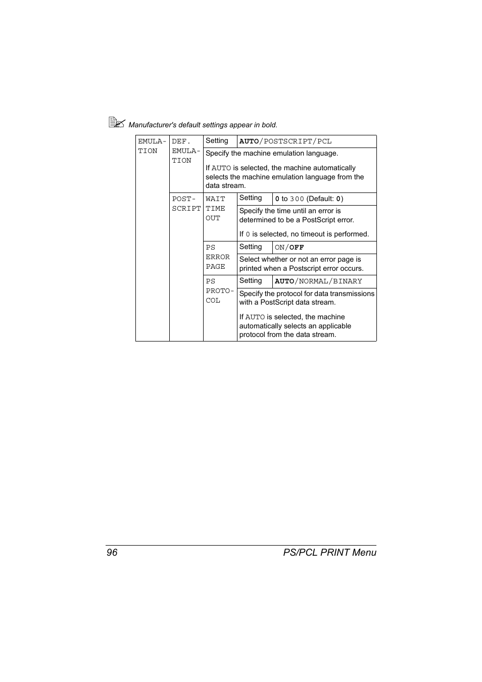 Ps/pcl print menu 96 | Konica Minolta bizhub C20X User Manual | Page 110 / 346