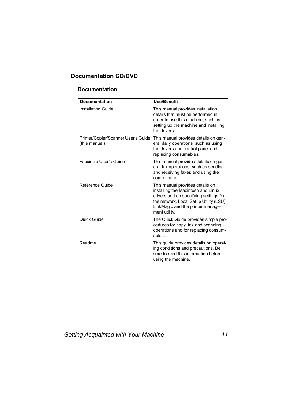 Documentation cd/dvd, Documentation, Documentation cd/dvd 11 | Documentation 11 | Konica Minolta bizhub C20X User Manual | Page 25 / 346