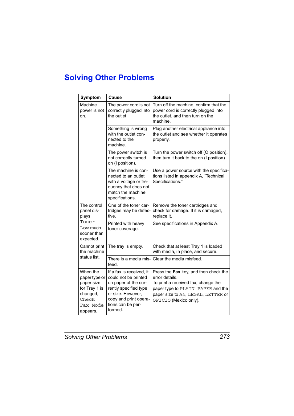 Solving other problems, Solving other problems 273 | Konica Minolta bizhub C20X User Manual | Page 287 / 346