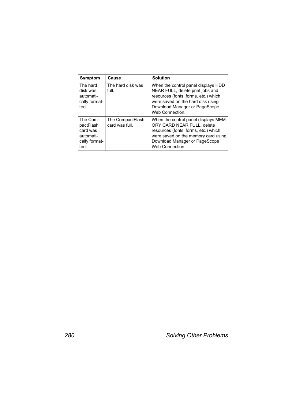 Solving other problems 280 | Konica Minolta bizhub C20X User Manual | Page 294 / 346