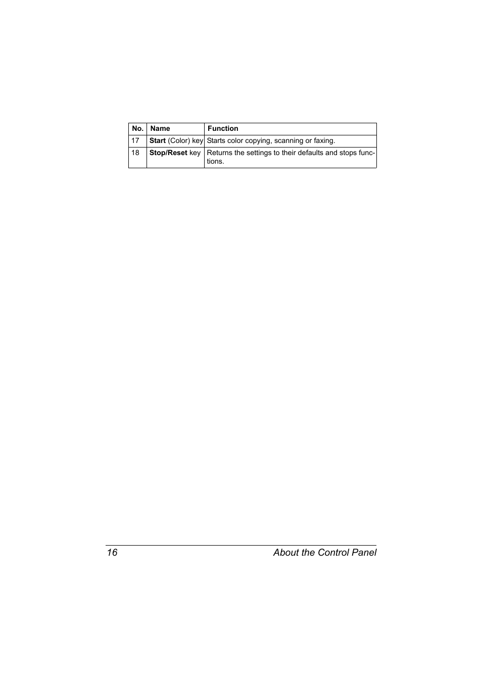 About the control panel 16 | Konica Minolta bizhub C20X User Manual | Page 30 / 346