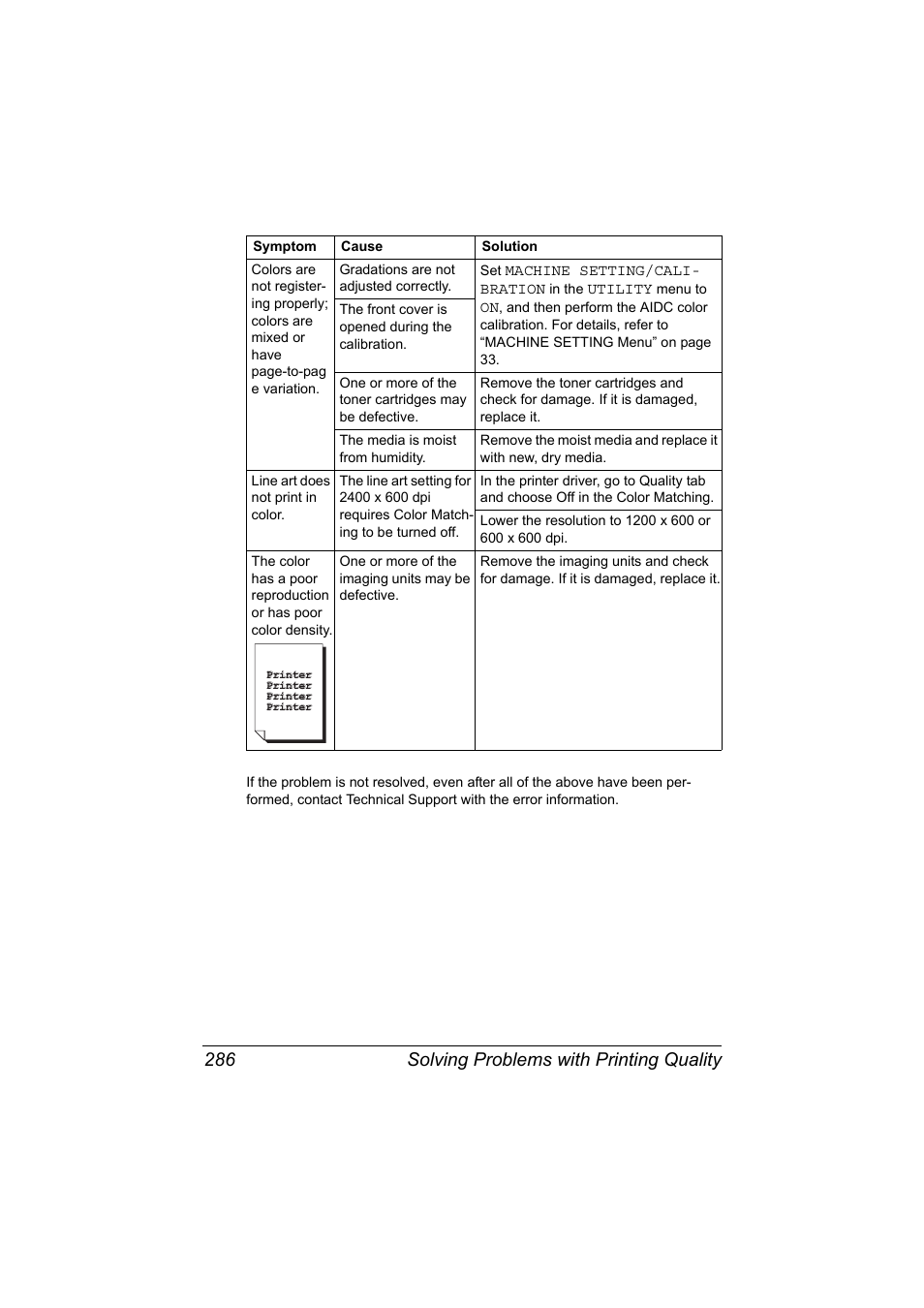 Solving problems with printing quality 286 | Konica Minolta bizhub C20X User Manual | Page 300 / 346