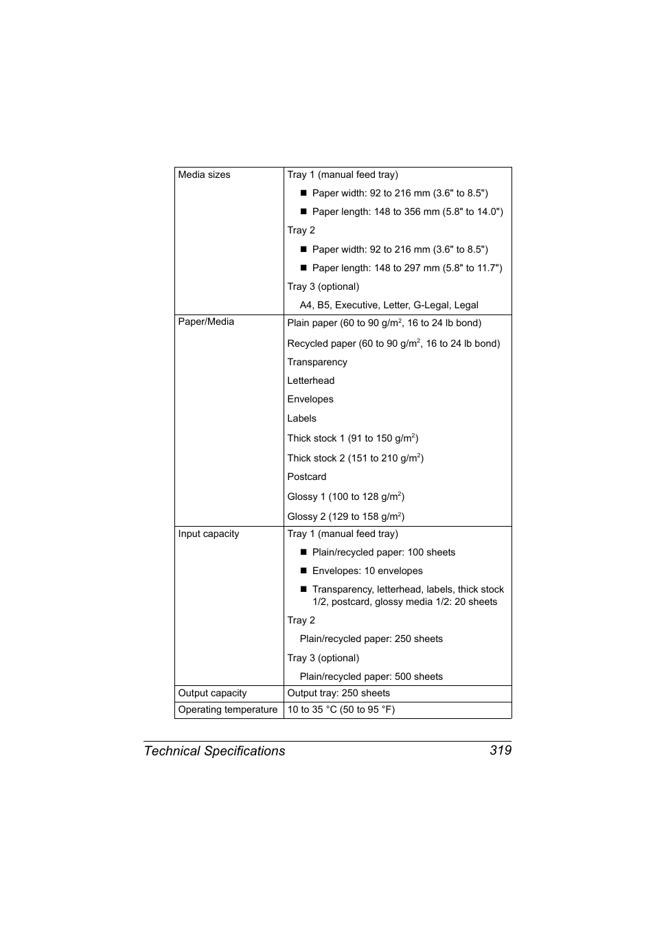 Technical specifications 319 | Konica Minolta bizhub C20X User Manual | Page 333 / 346