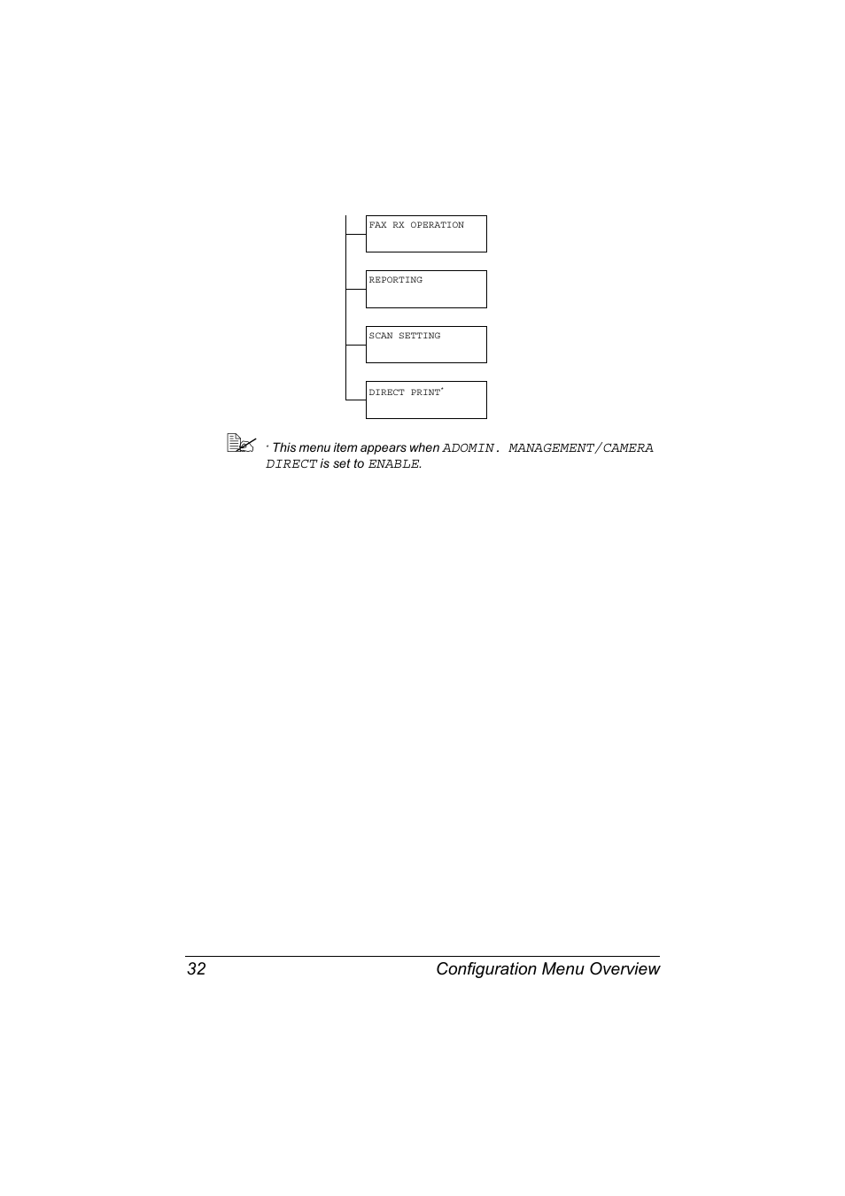 Configuration menu overview 32 | Konica Minolta bizhub C20X User Manual | Page 46 / 346