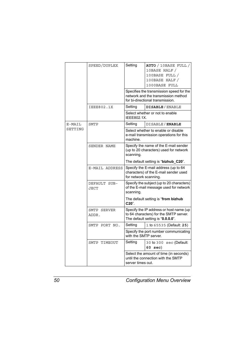 Configuration menu overview 50 | Konica Minolta bizhub C20X User Manual | Page 64 / 346