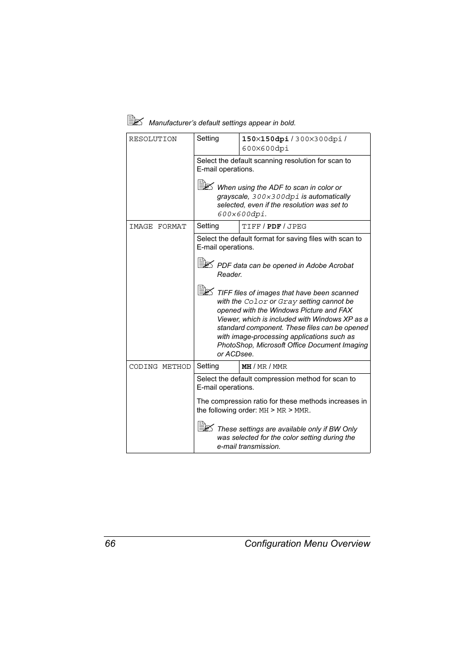 Konica Minolta bizhub C20X User Manual | Page 80 / 346