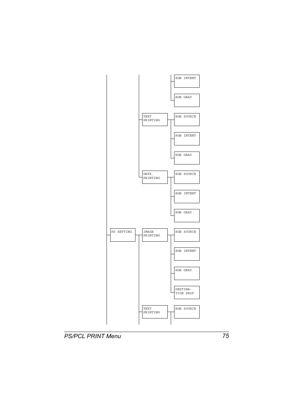 Ps/pcl print menu 75 | Konica Minolta bizhub C20X User Manual | Page 89 / 346