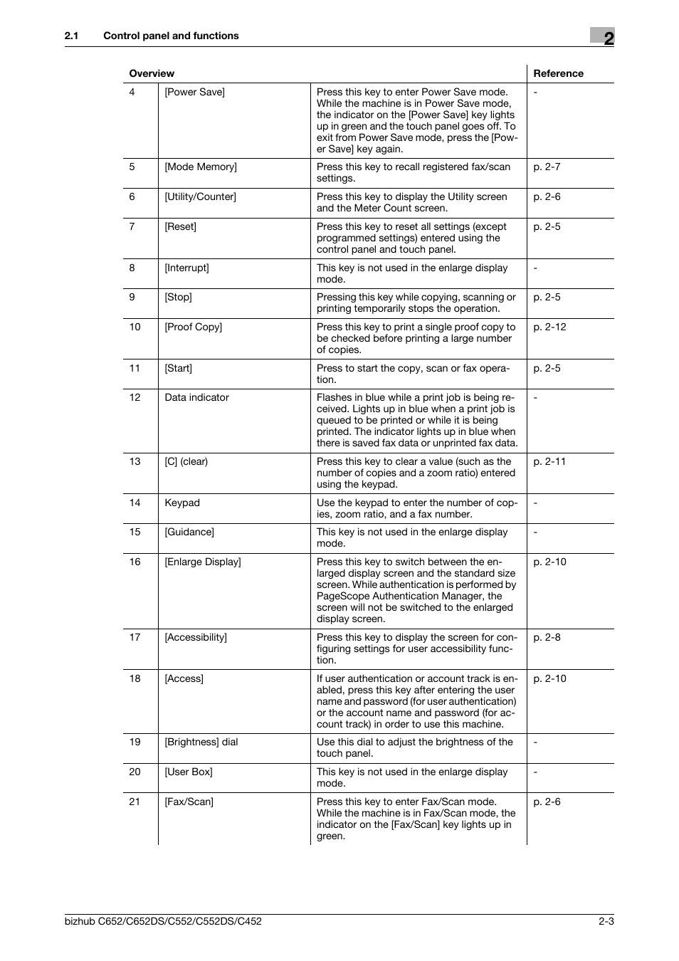 Konica Minolta BIZHUB C652DS User Manual | Page 11 / 64