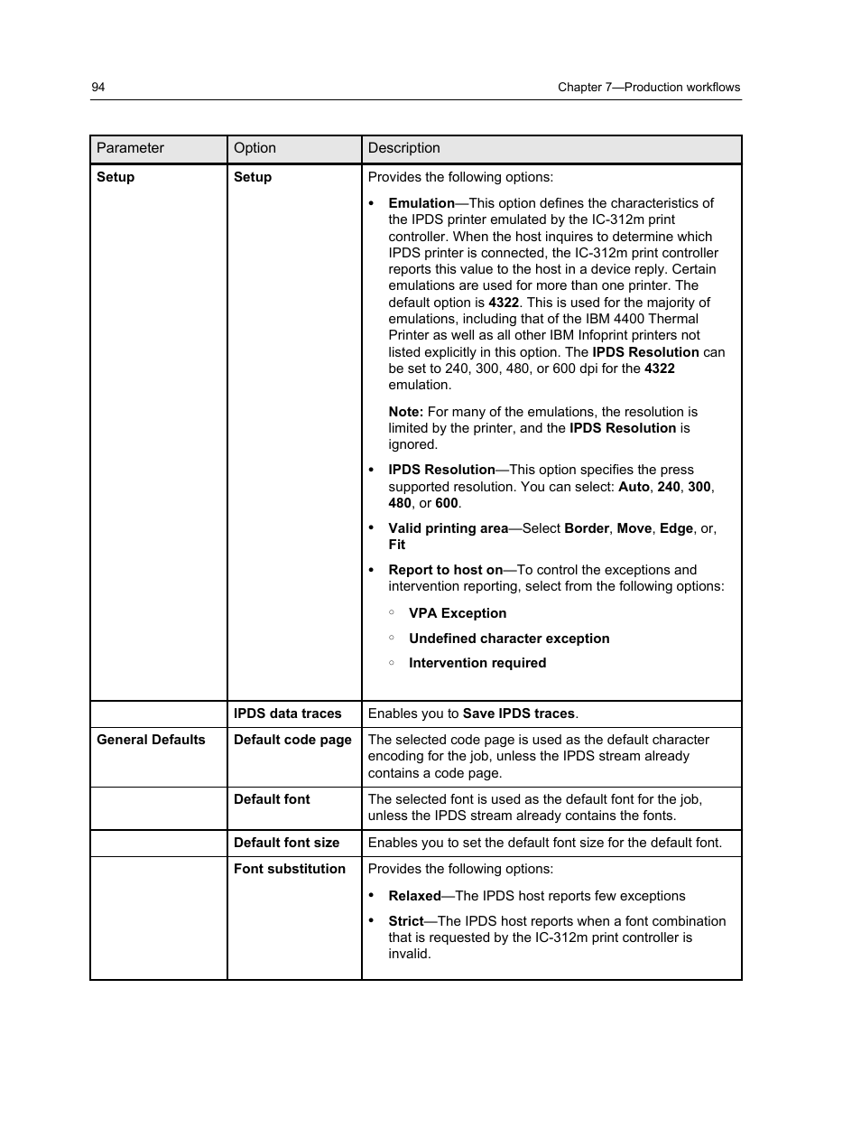 Konica Minolta bizhub PRESS 2250P User Manual | Page 102 / 193