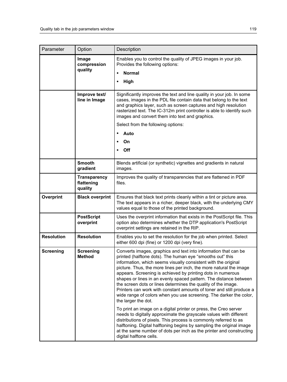 Konica Minolta bizhub PRESS 2250P User Manual | Page 127 / 193