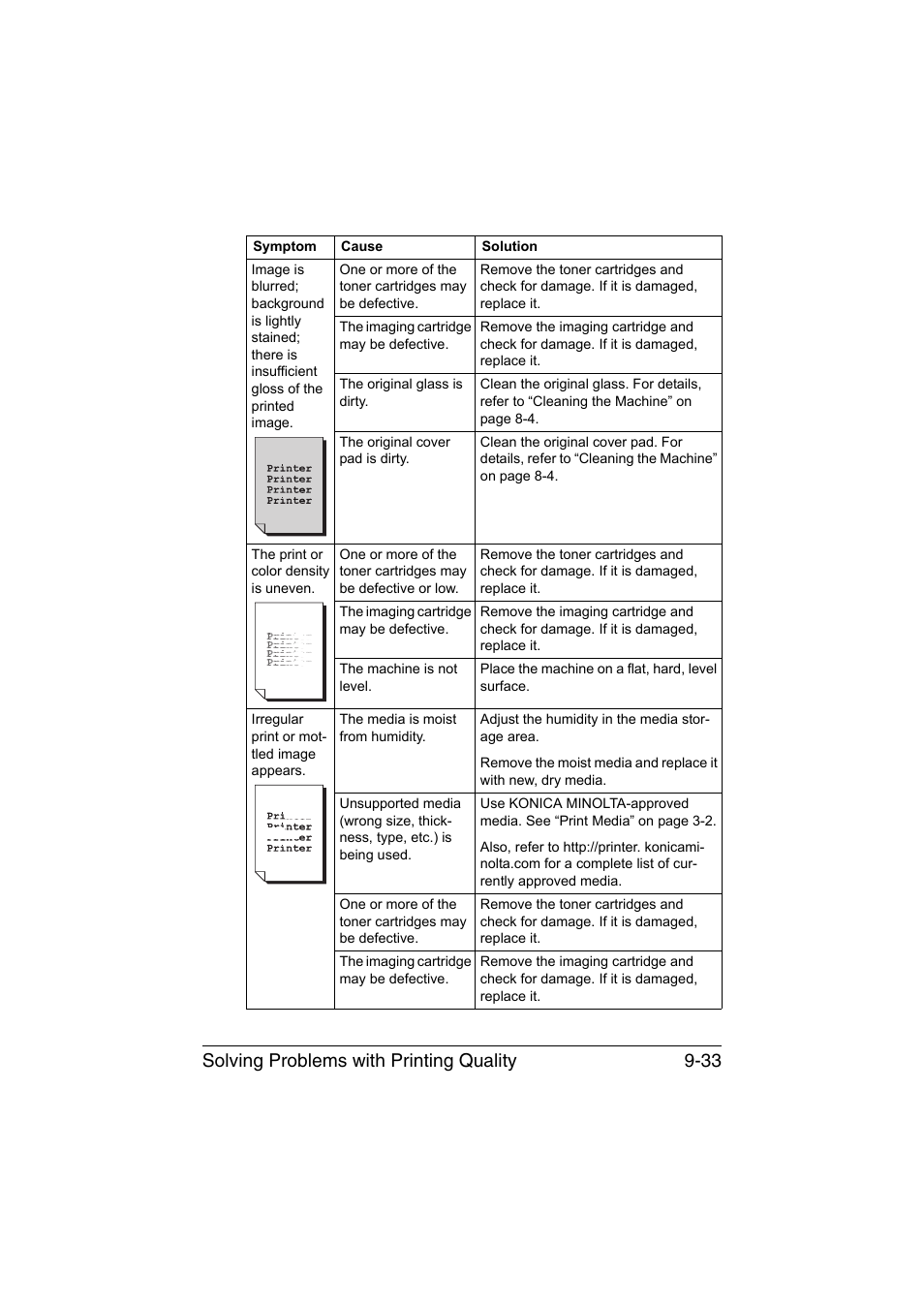 Solving problems with printing quality 9-33 | Konica Minolta magicolor 1690MF User Manual | Page 244 / 285