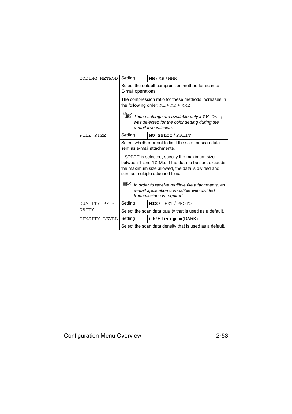 Configuration menu overview 2-53 | Konica Minolta magicolor 1690MF User Manual | Page 80 / 285