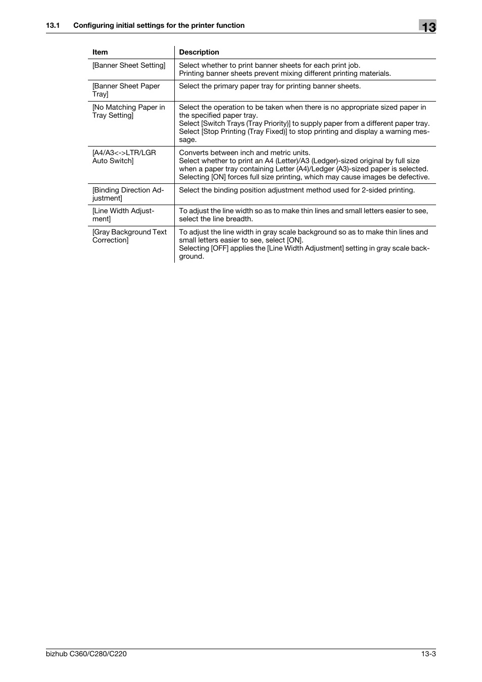 Konica Minolta BIZHUB C360 User Manual | Page 289 / 366
