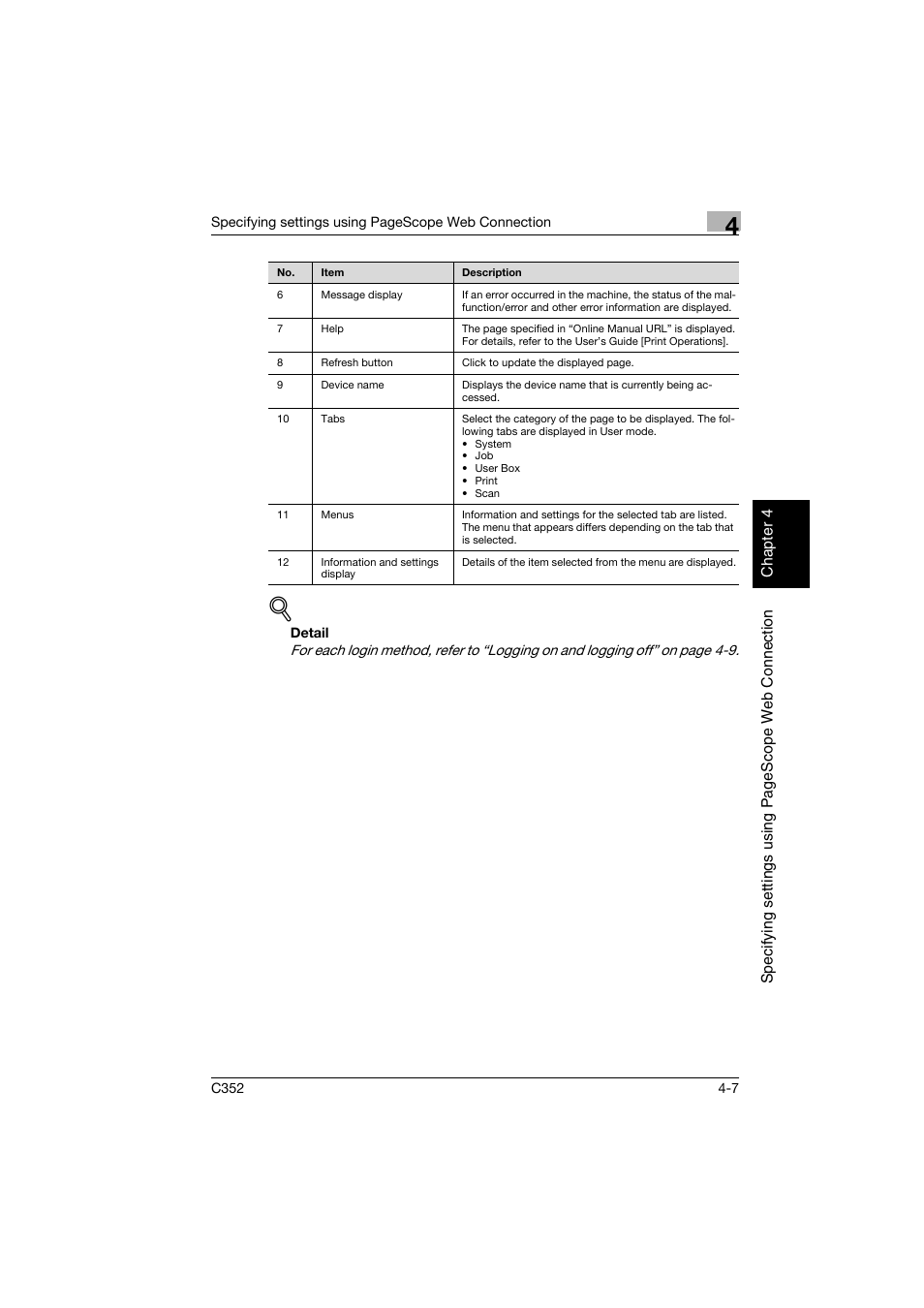 Konica Minolta bizhub C352 User Manual | Page 264 / 392