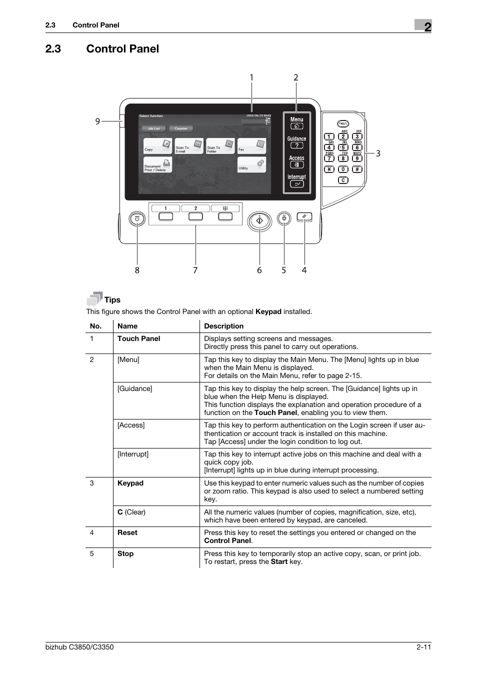 3 control panel, Control panel -11 | Konica Minolta bizhub C3850 User Manual | Page 20 / 65
