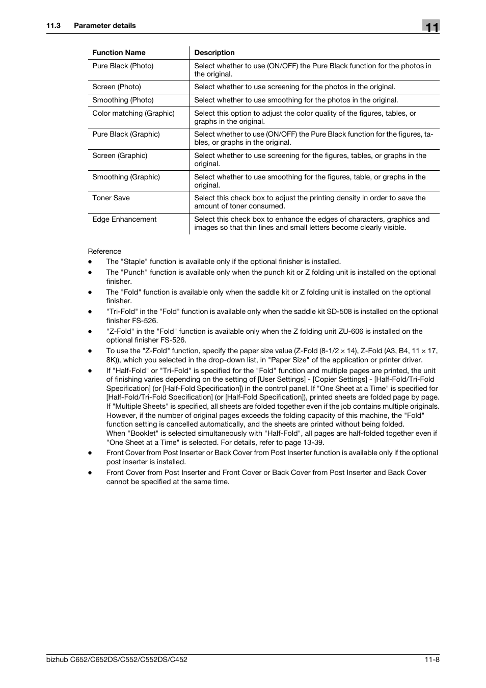 Konica Minolta BIZHUB C652DS User Manual | Page 149 / 312