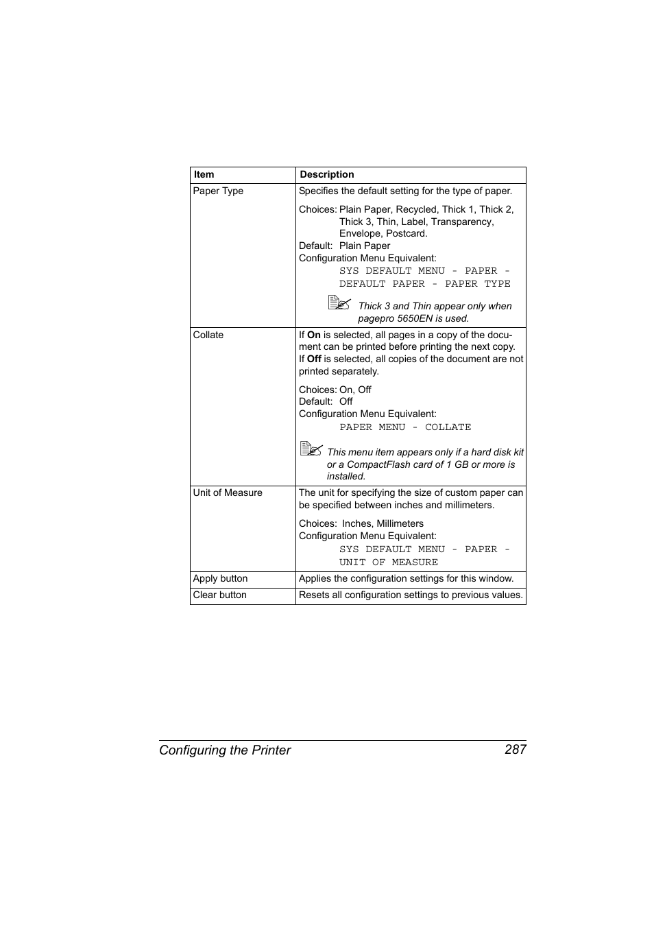 Configuring the printer 287 | Konica Minolta pagepro 5650 User Manual | Page 305 / 394