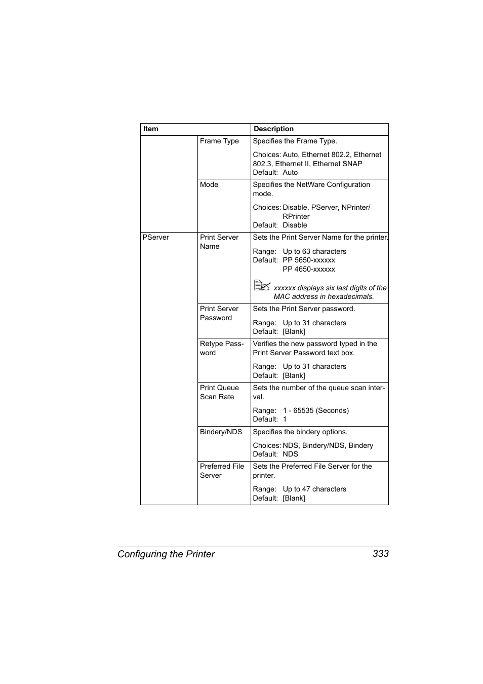 Configuring the printer 333 | Konica Minolta pagepro 5650 User Manual | Page 351 / 394