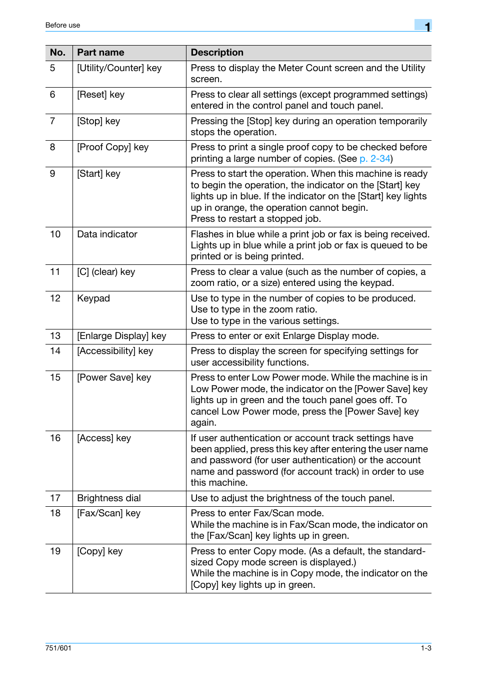 Konica Minolta bizhub 601 User Manual | Page 9 / 101