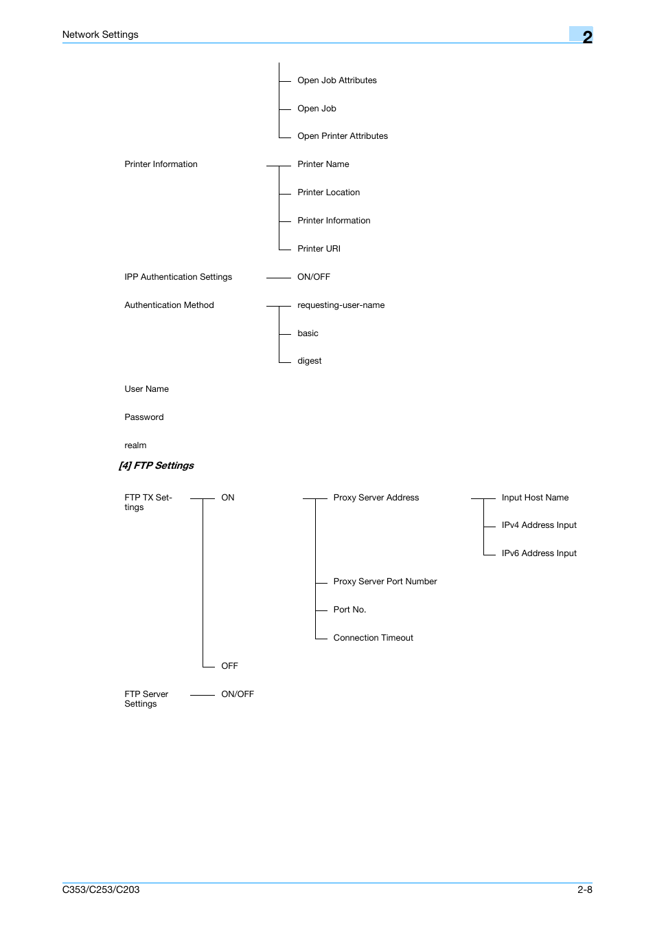 Konica Minolta bizhub C353 User Manual | Page 195 / 220