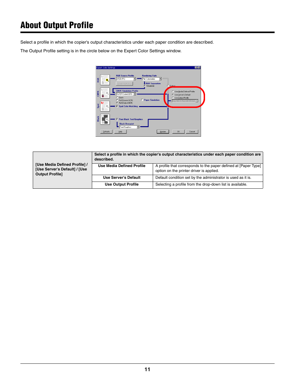 About output profile | Konica Minolta bizhub PRO C500 User Manual | Page 11 / 14