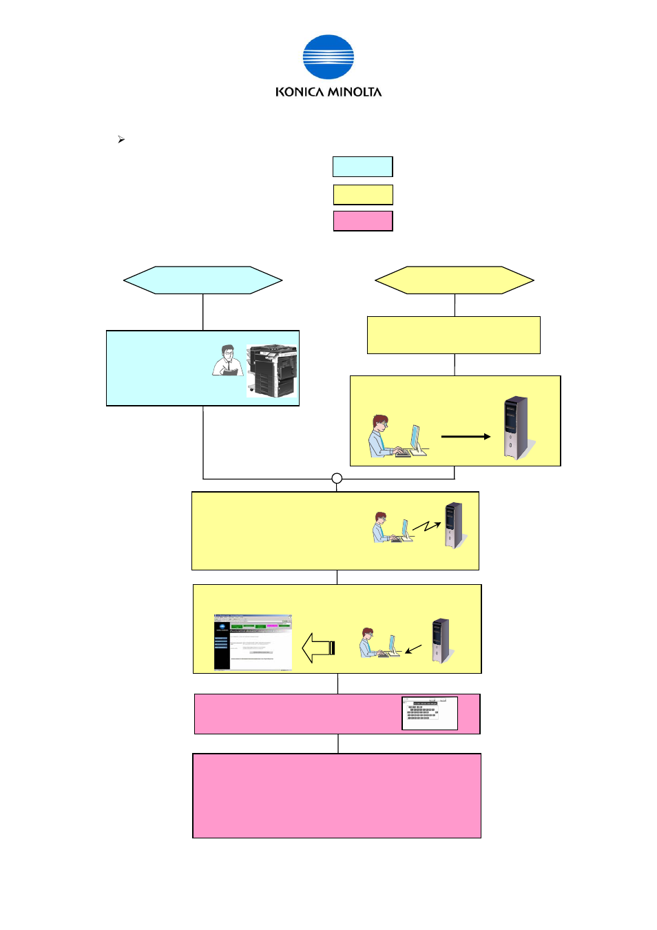 Konica Minolta BIZHUB C360 User Manual | Page 54 / 76
