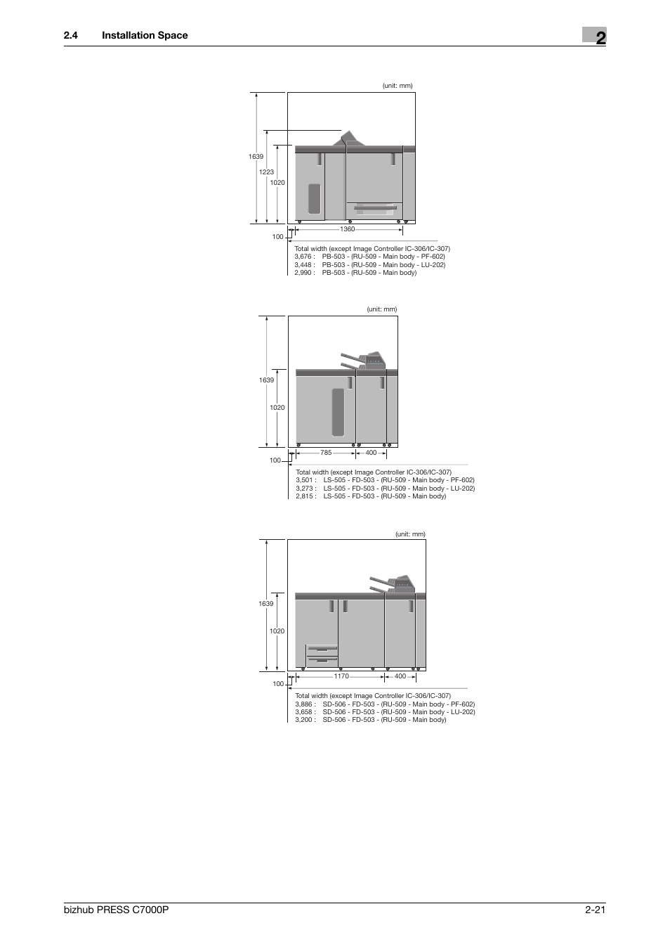 Konica Minolta bizhub PRESS C7000P User Manual | Page 26 / 42