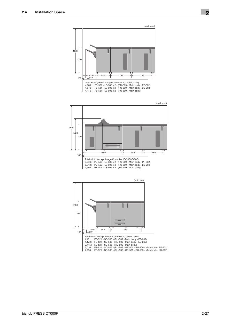 Konica Minolta bizhub PRESS C7000P User Manual | Page 32 / 42
