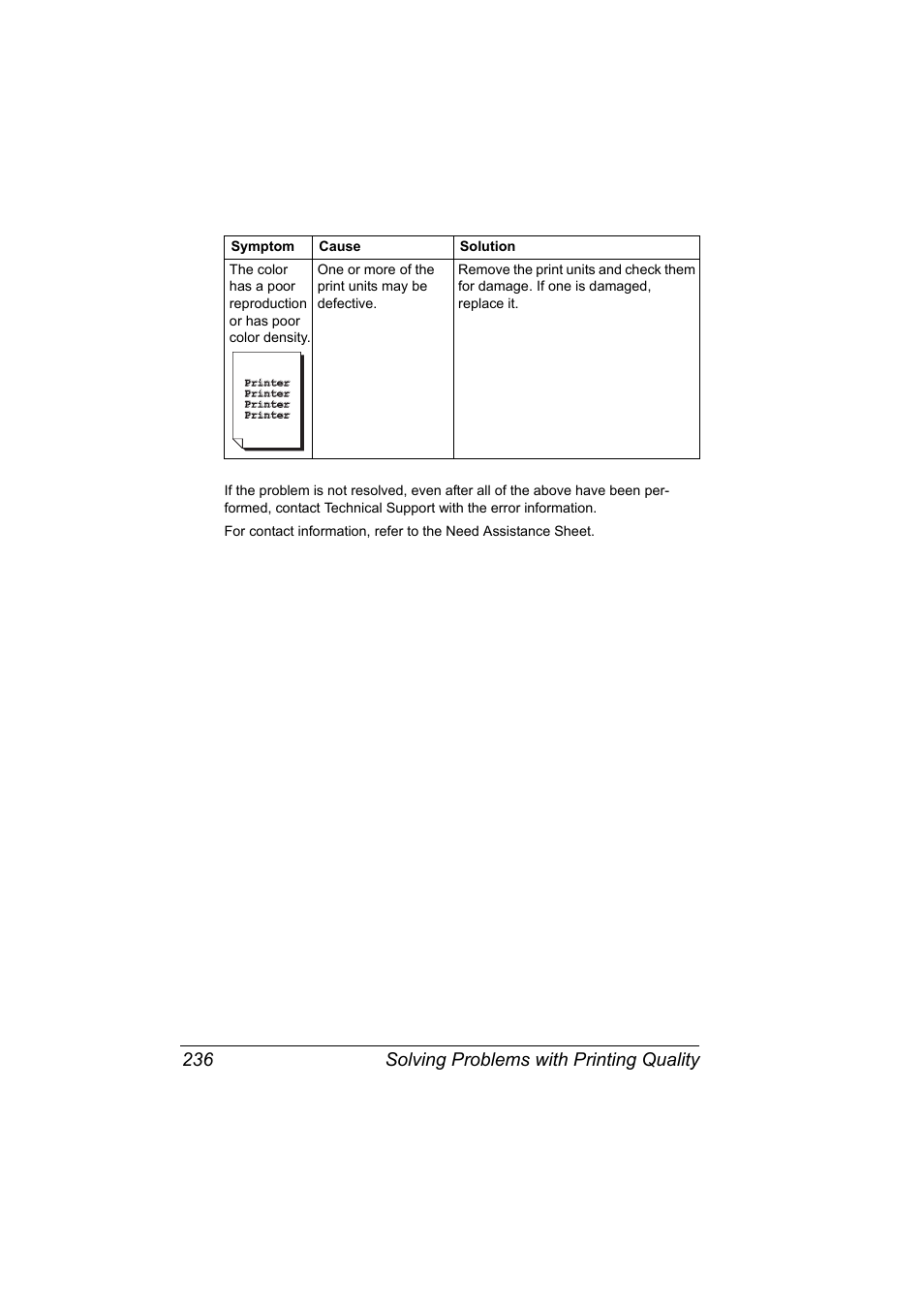 Solving problems with printing quality 236 | Konica Minolta magicolor 5650 User Manual | Page 250 / 302
