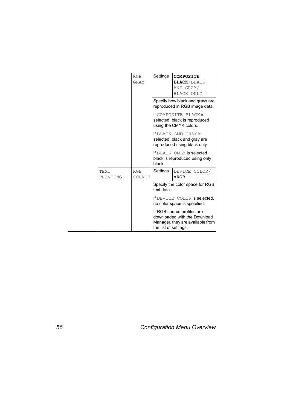 Configuration menu overview 56 | Konica Minolta magicolor 5650 User Manual | Page 70 / 302