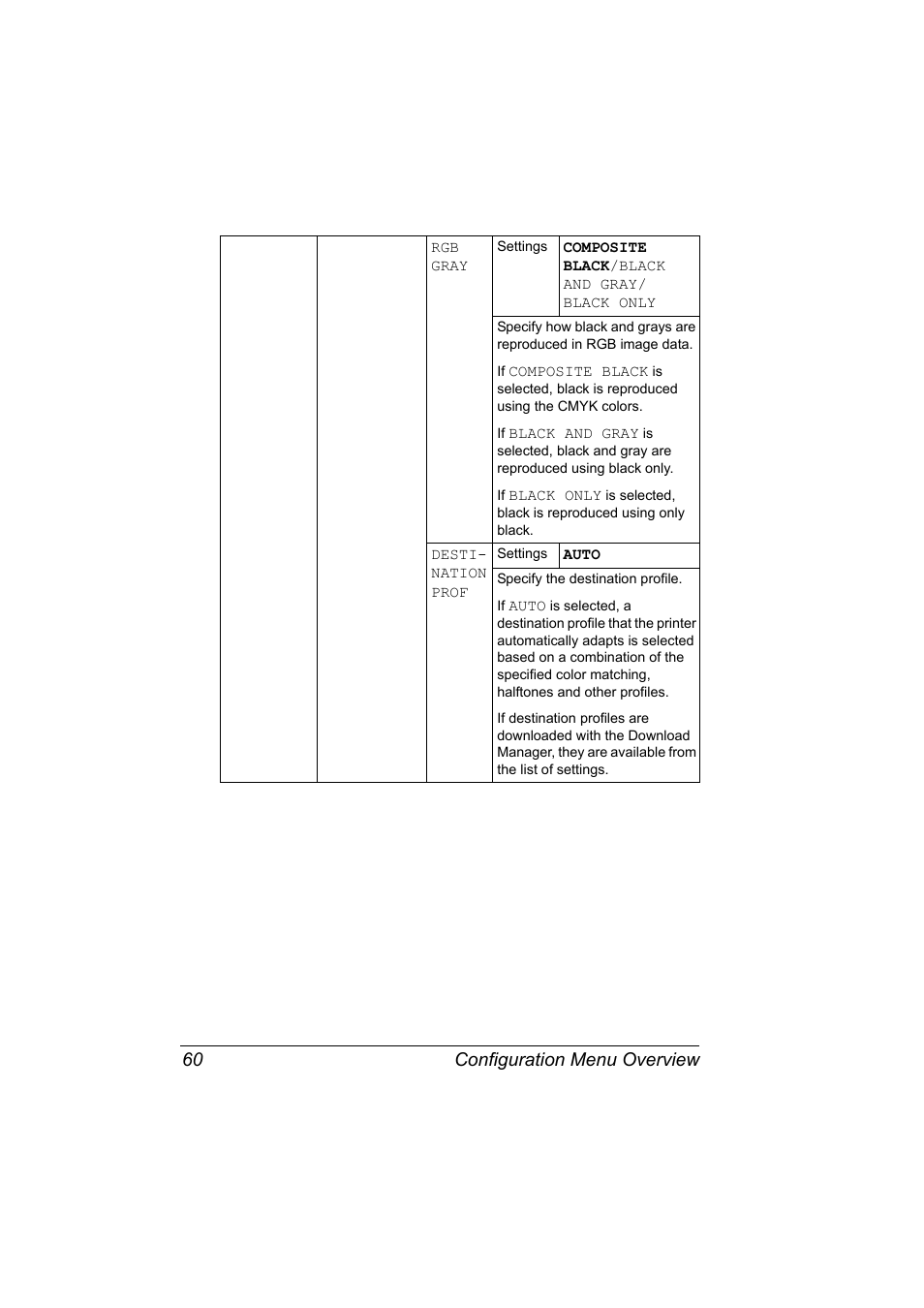 Configuration menu overview 60 | Konica Minolta magicolor 5650 User Manual | Page 74 / 302