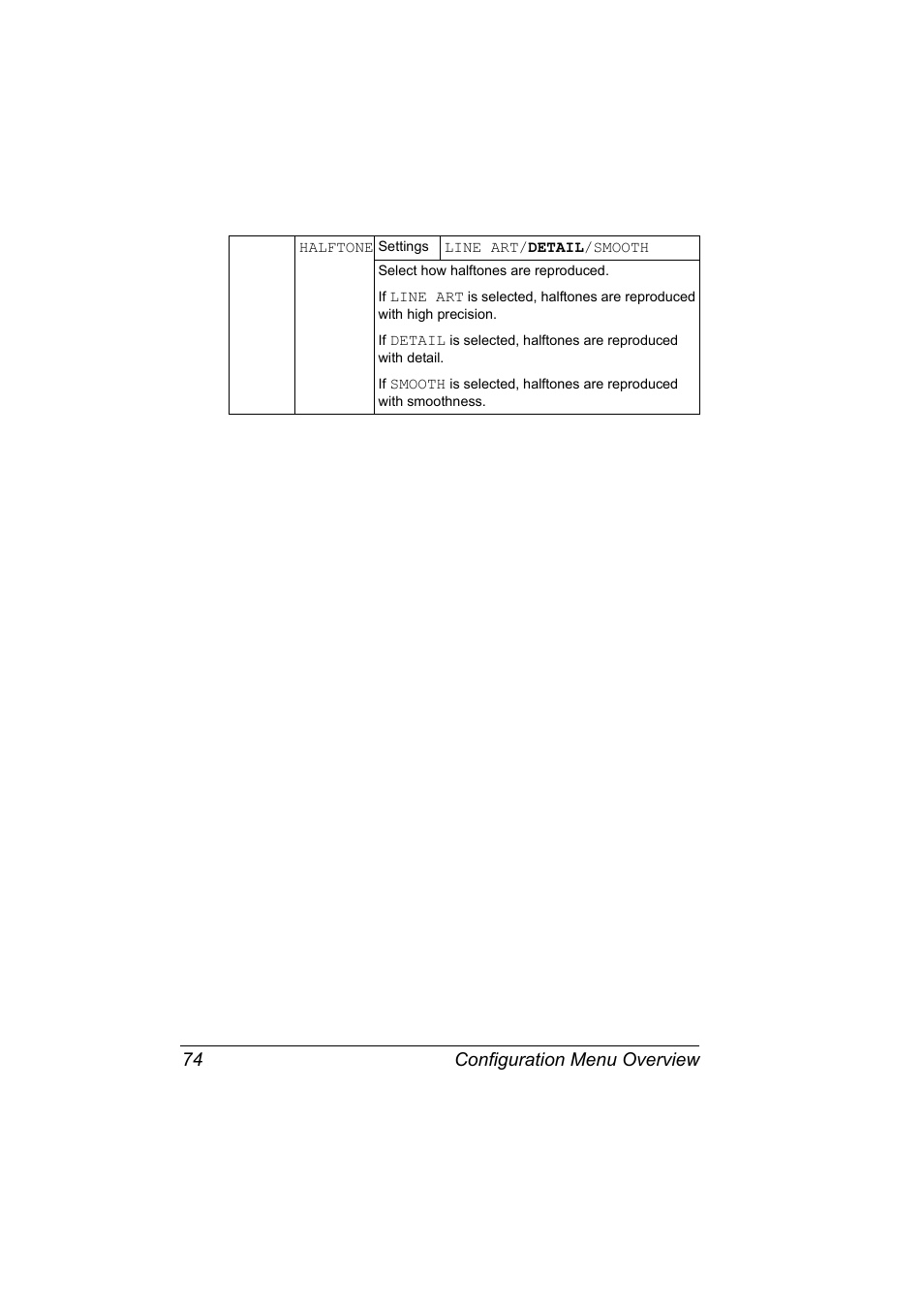 Configuration menu overview 74 | Konica Minolta magicolor 5650 User Manual | Page 88 / 302