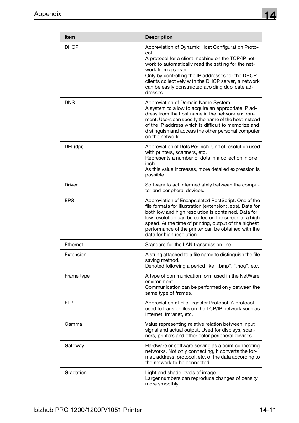 Appendix | Konica Minolta bizhub PRO 1051 User Manual | Page 348 / 355