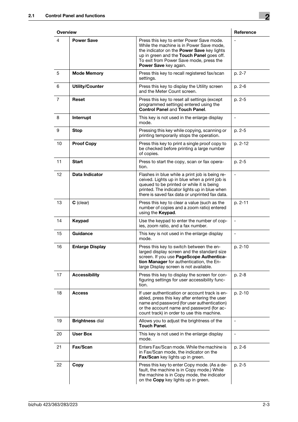 Konica Minolta BIZHUB 223 User Manual | Page 11 / 60