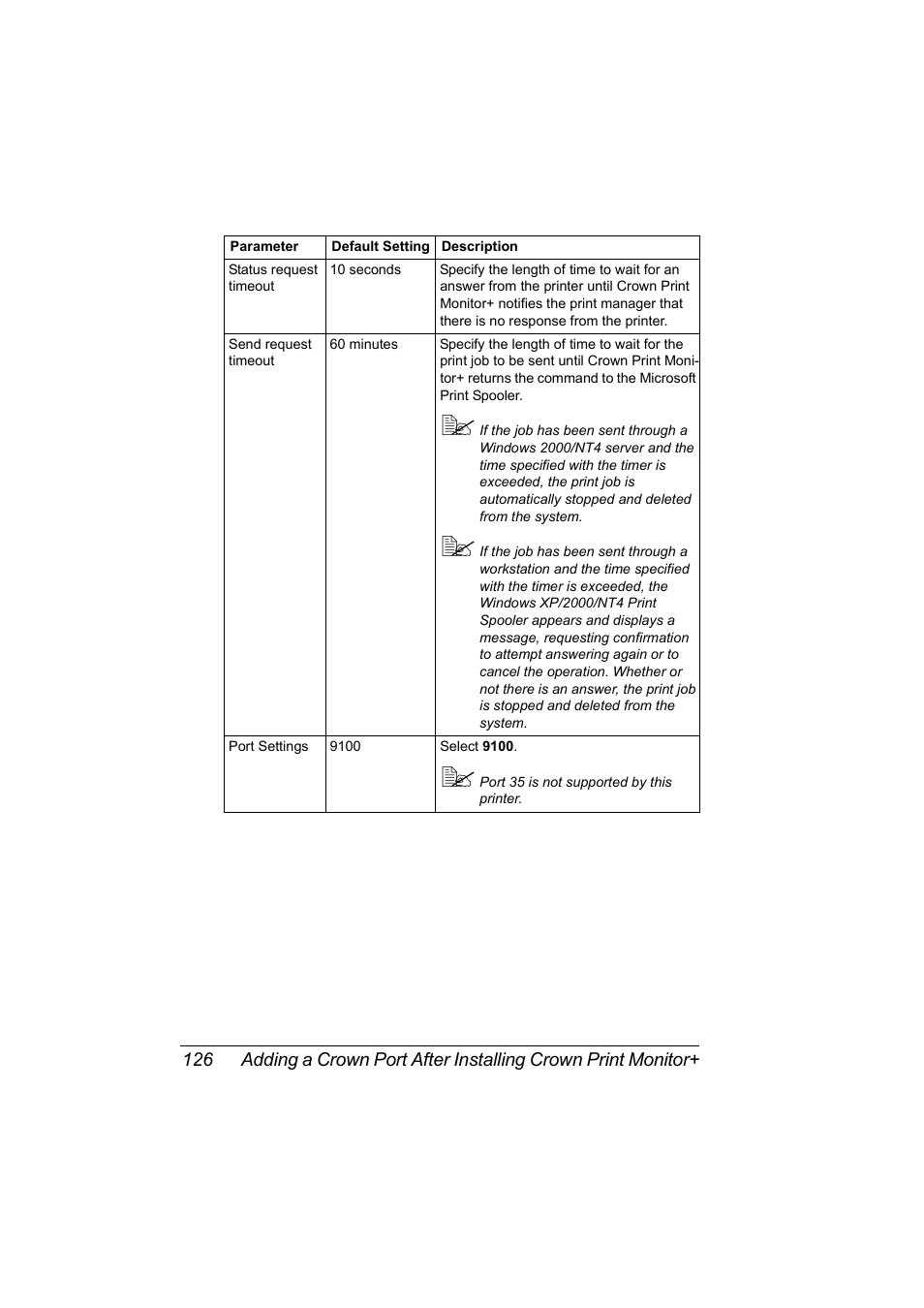 Konica Minolta BIZHUB C30P User Manual | Page 144 / 292