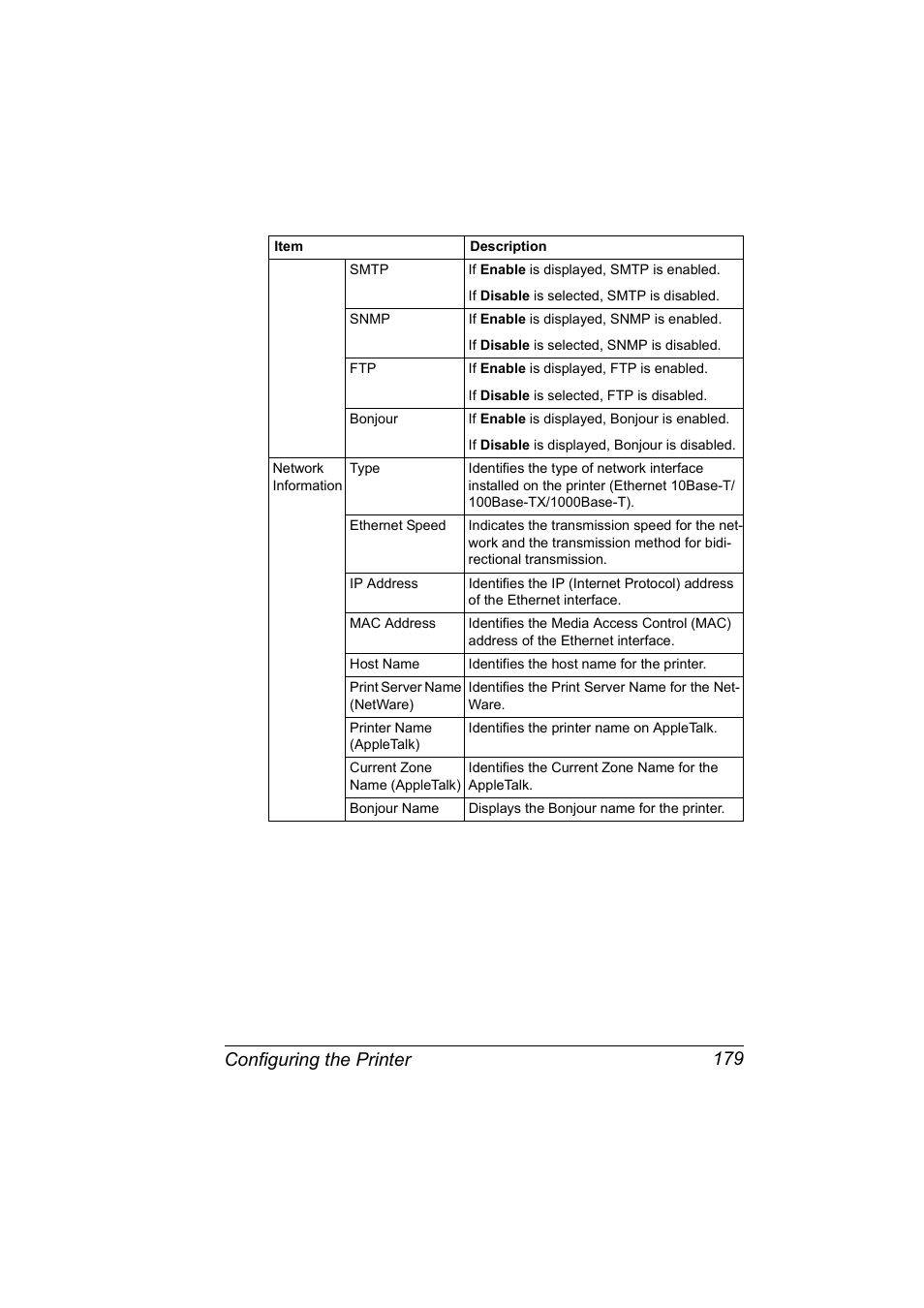 Configuring the printer 179 | Konica Minolta BIZHUB C30P User Manual | Page 197 / 292