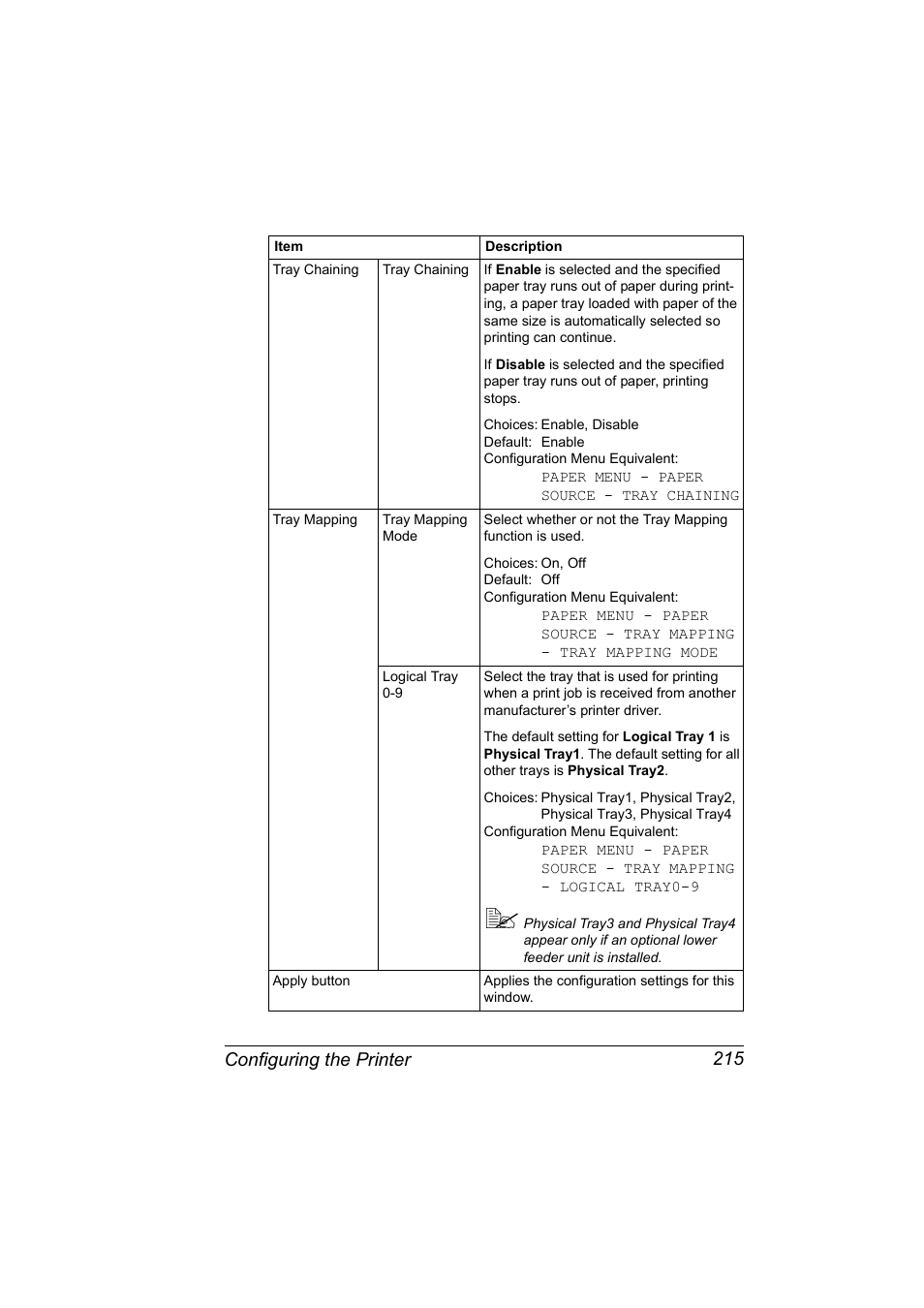 Configuring the printer 215 | Konica Minolta BIZHUB C30P User Manual | Page 233 / 292