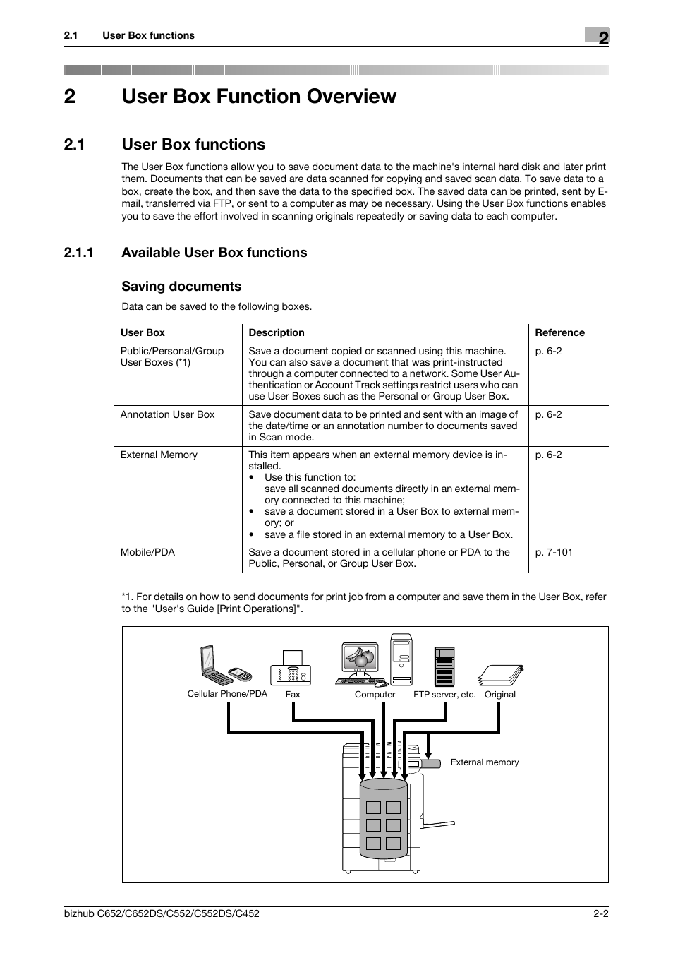 2 user box function overview, 1 user box functions, 1 available user box functions | Saving documents, User box function overview, User box functions -2, 2user box function overview, 1 available user box functions saving documents | Konica Minolta BIZHUB C652DS User Manual | Page 19 / 300