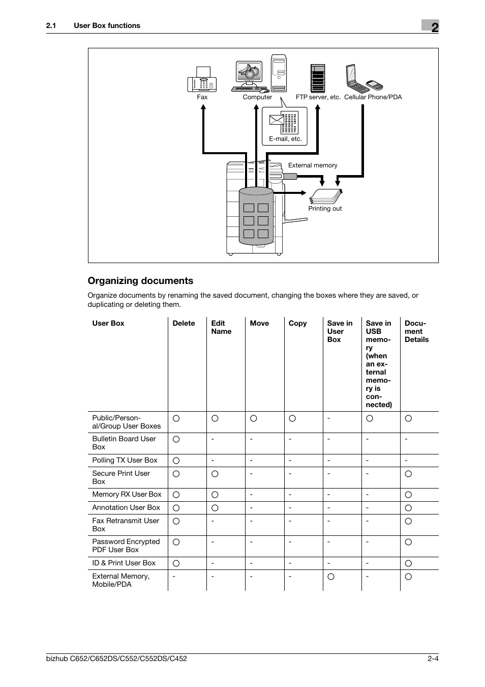 Organizing documents, Organizing documents -4 | Konica Minolta BIZHUB C652DS User Manual | Page 21 / 300