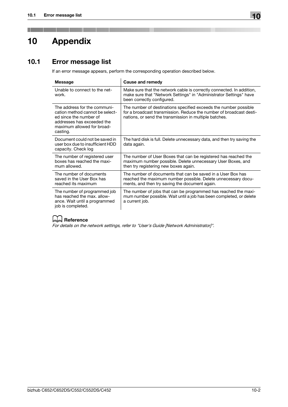 10 appendix, 1 error message list, Appendix | Error message list -2 | Konica Minolta BIZHUB C652DS User Manual | Page 289 / 300