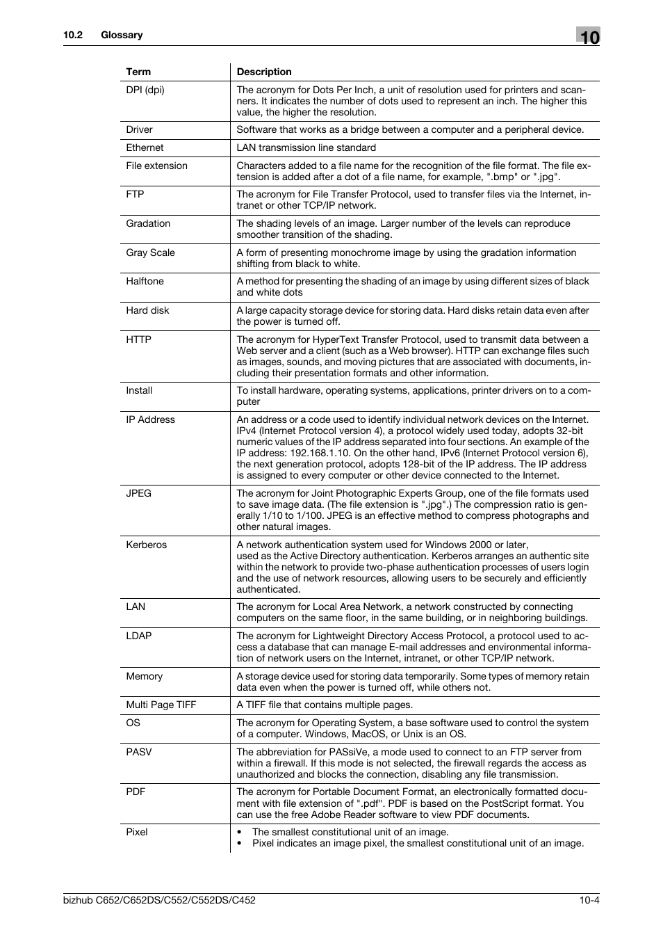 Konica Minolta BIZHUB C652DS User Manual | Page 291 / 300