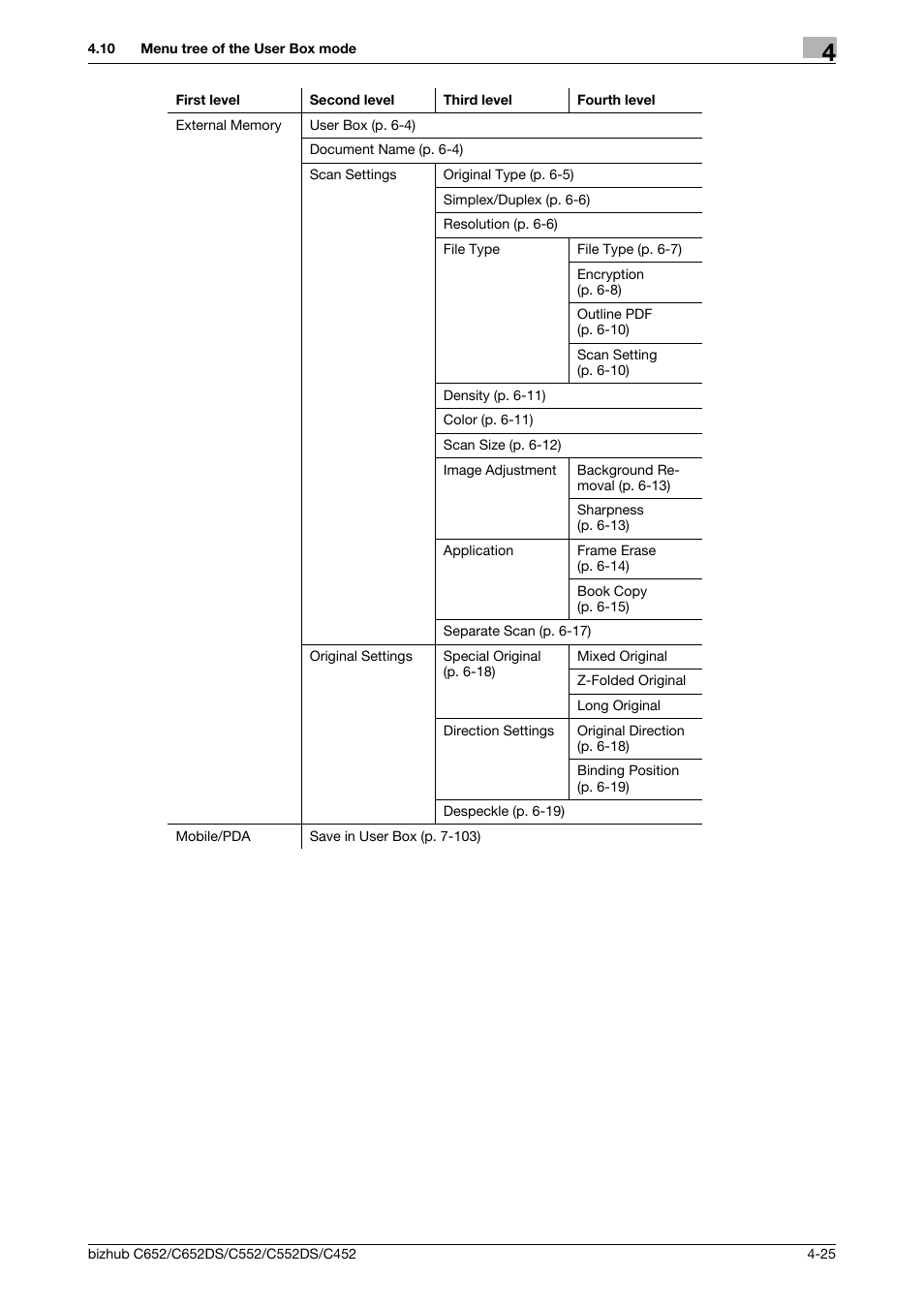 Konica Minolta BIZHUB C652DS User Manual | Page 71 / 300