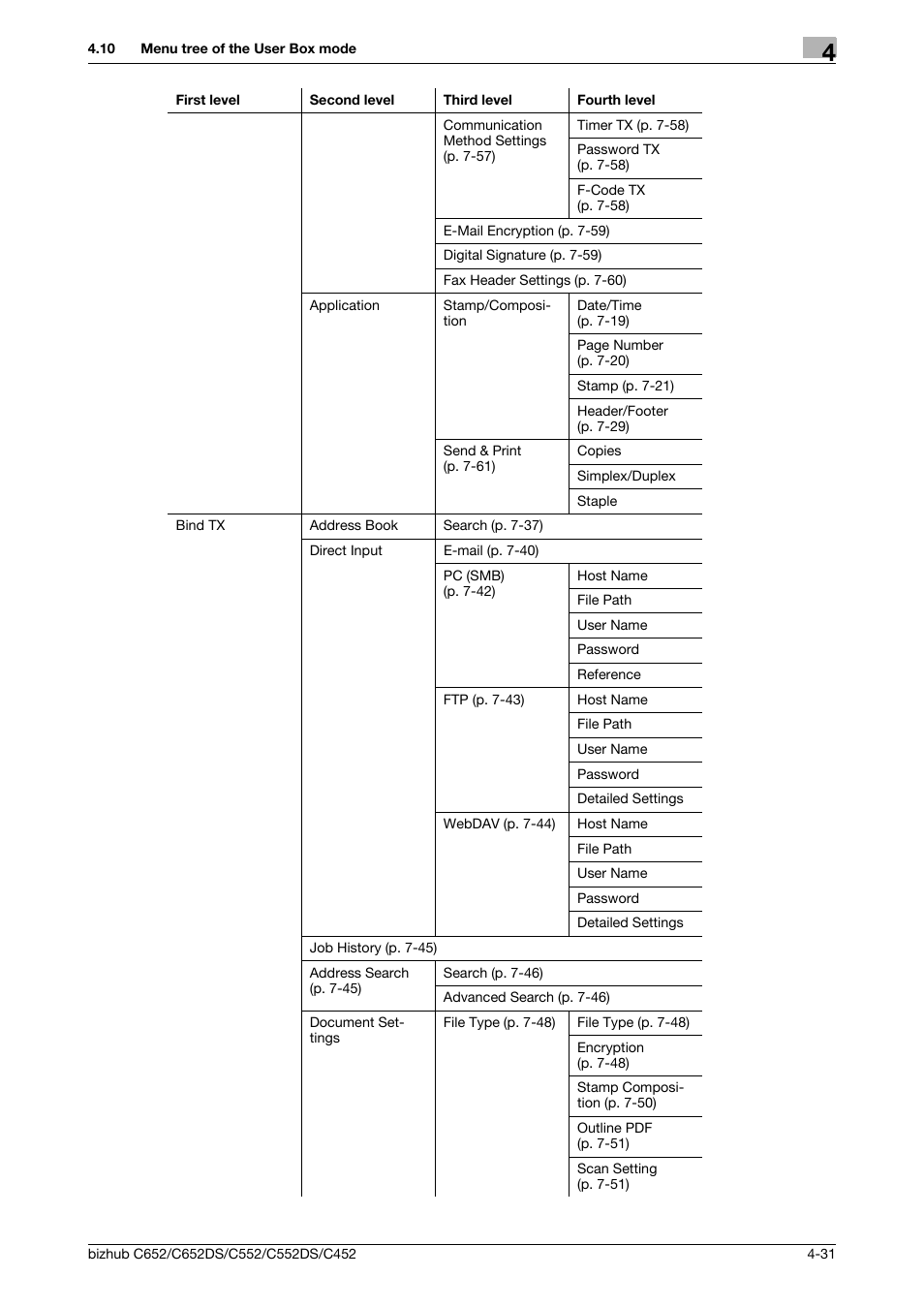 Konica Minolta BIZHUB C652DS User Manual | Page 77 / 300