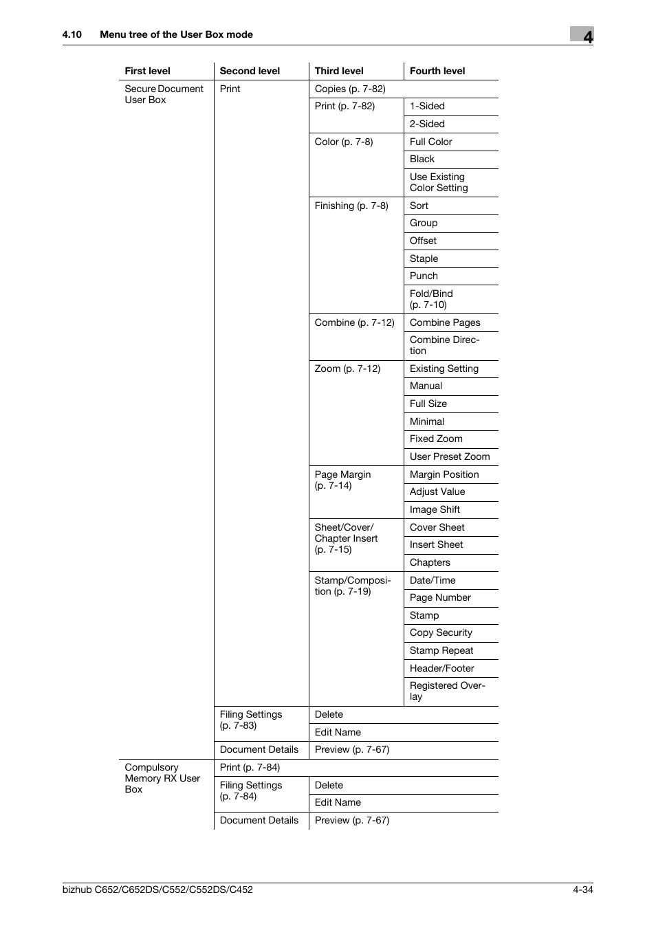 Konica Minolta BIZHUB C652DS User Manual | Page 80 / 300