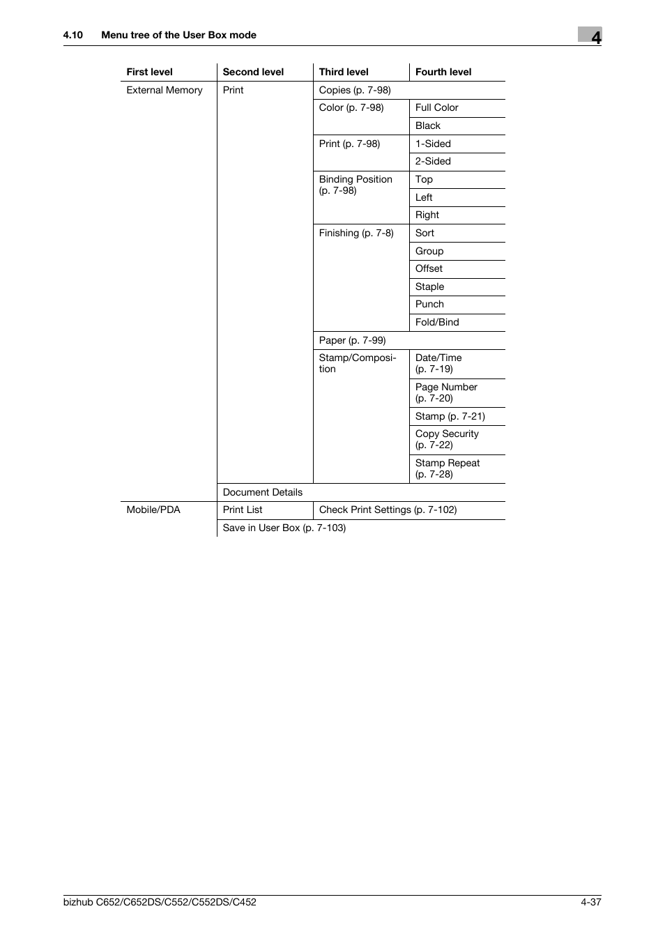 Konica Minolta BIZHUB C652DS User Manual | Page 83 / 300