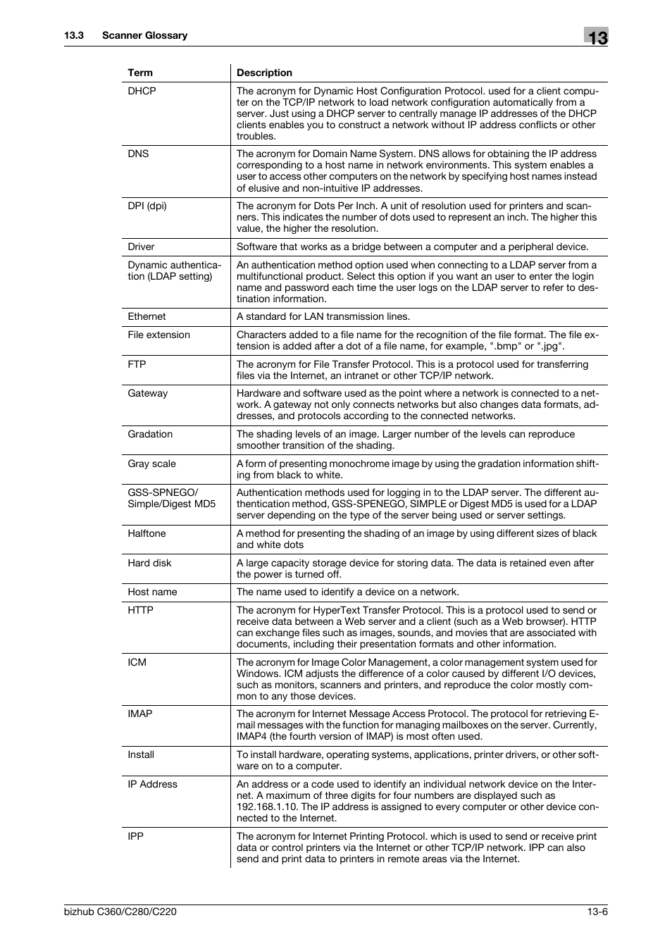 Konica Minolta BIZHUB C360 User Manual | Page 282 / 299