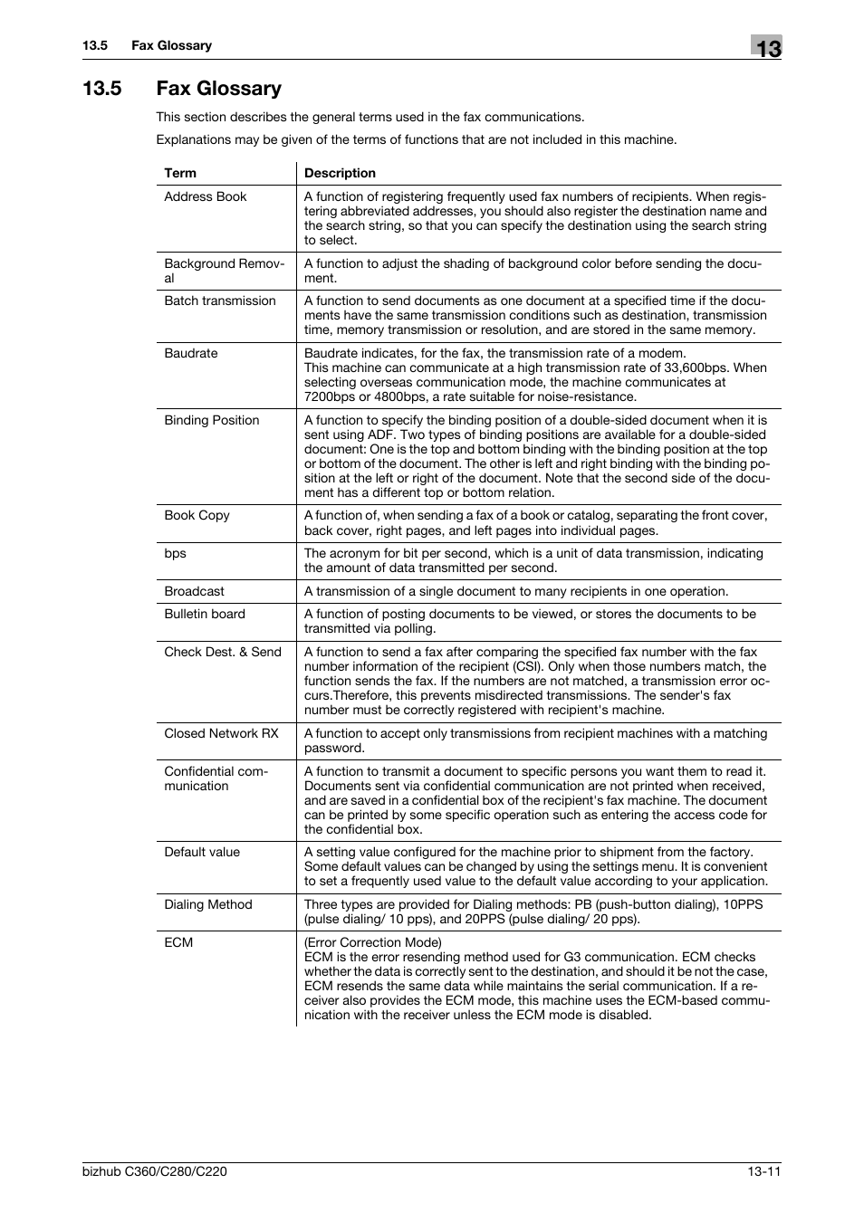 5 fax glossary, Fax glossary -11 | Konica Minolta BIZHUB C360 User Manual | Page 287 / 299