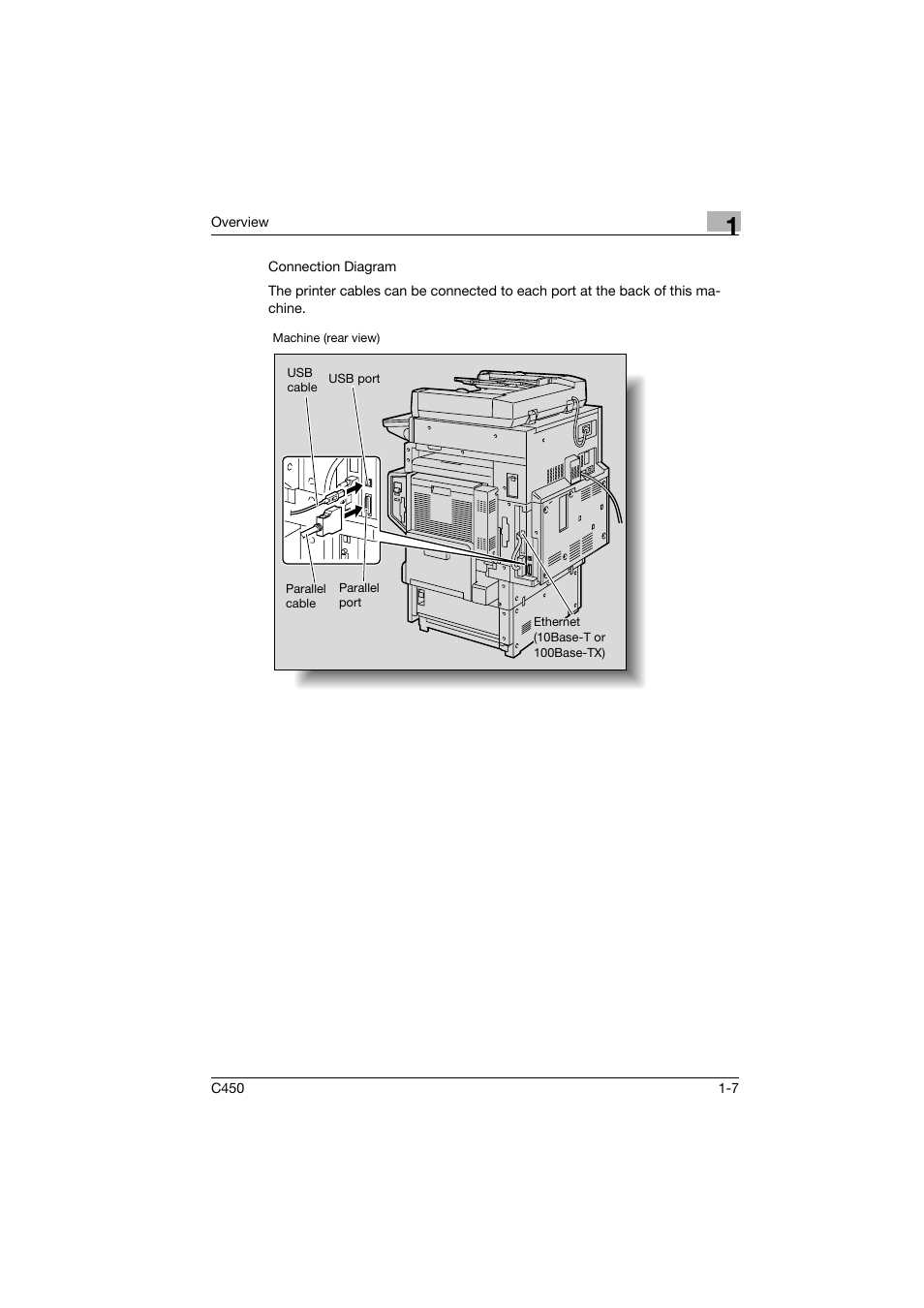 Konica Minolta BIZHUB C450 User Manual | Page 20 / 94